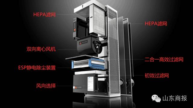 雾霾小妙招,一招搞定所有的雾霾