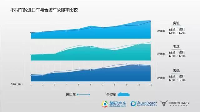 *口车进**真的比合资车靠谱吗?维修数据告诉你还真不一定|提示