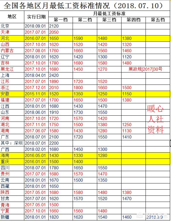 在青岛工资4500,青岛到手工资怎么算中等