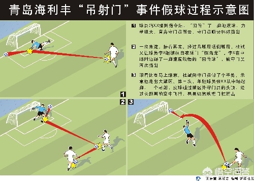 足球十大悲情时刻,足球场上最耻辱的历史
