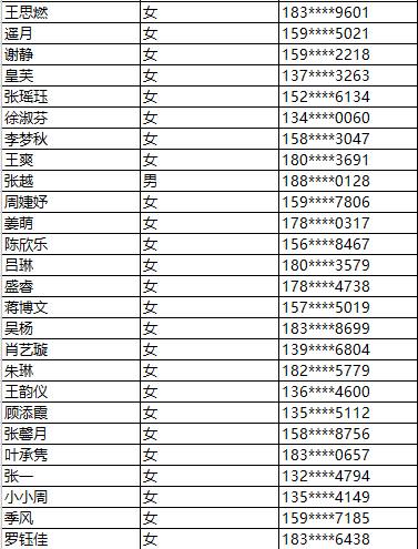 呐，这是你朝思暮想的ENJOY美食体验官入选名单