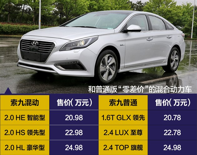 本田雅阁混动与索纳塔混动哪个好,索纳塔九混动怎么样