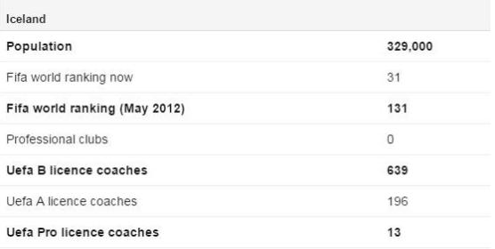 冰岛是一个怎样的国家队,冰岛国家队战术