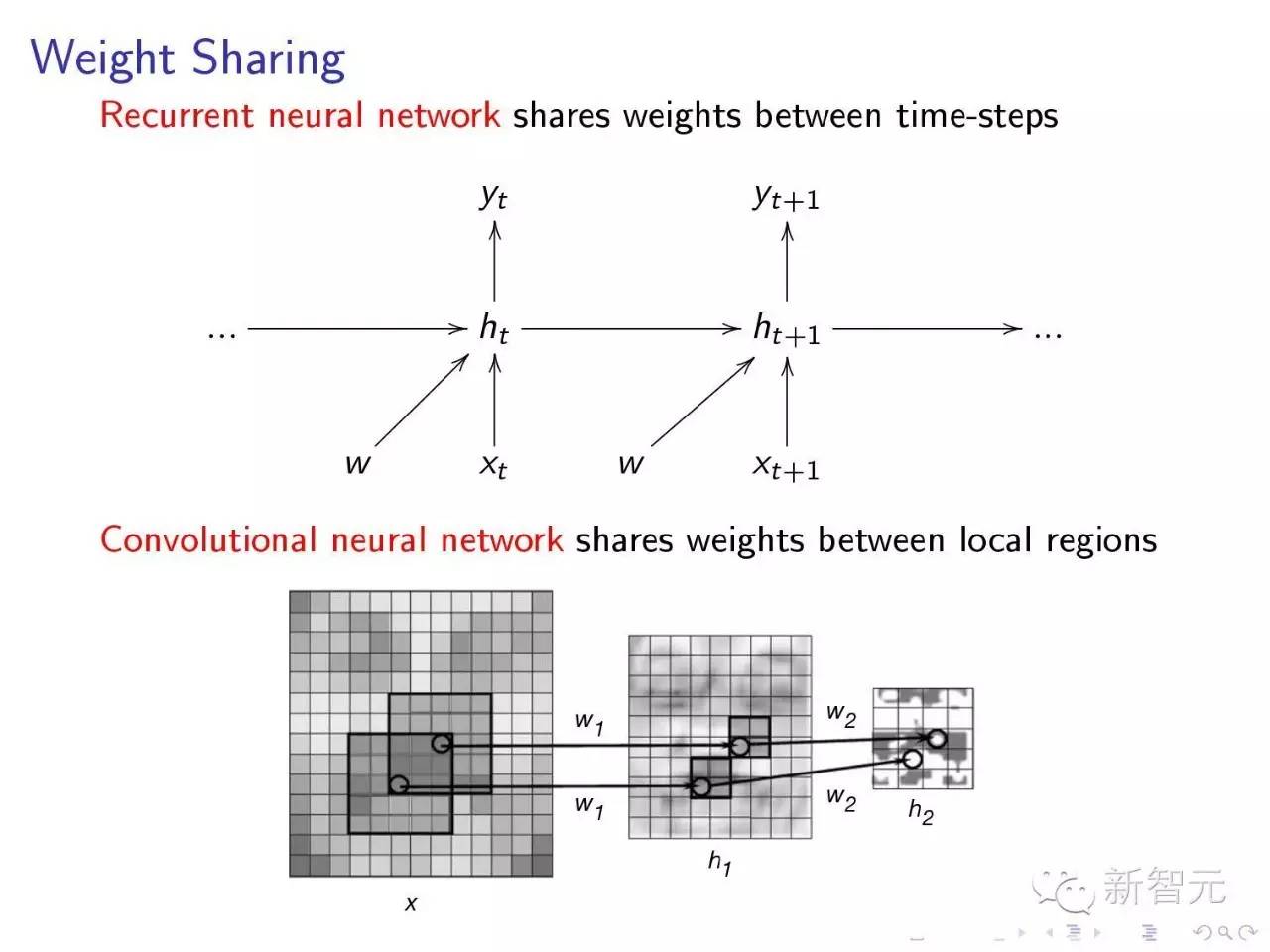 DeepMind创始人ICML2016讲座：深度增强学习（64页ppt*载下**）