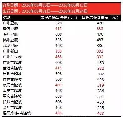 订机票也是技术活，手把手教你识别航空公司的“*规则潜**”