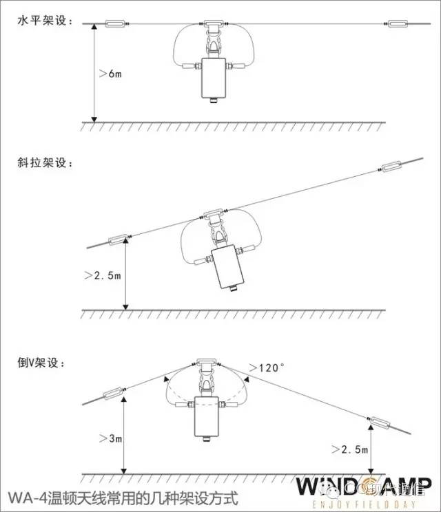 业余无线电beam是什么天线,业余无线电哪种天线接头用得最多