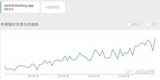 为大姨妈正确发声，海外版的“大姨吗”是这么火起来的