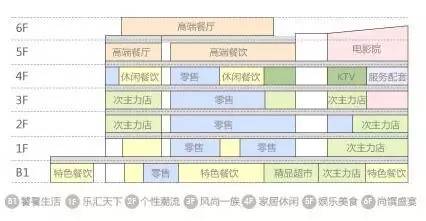 杨行发展和顾村发展哪个好一点,宝山淞宝杨行顾村规划