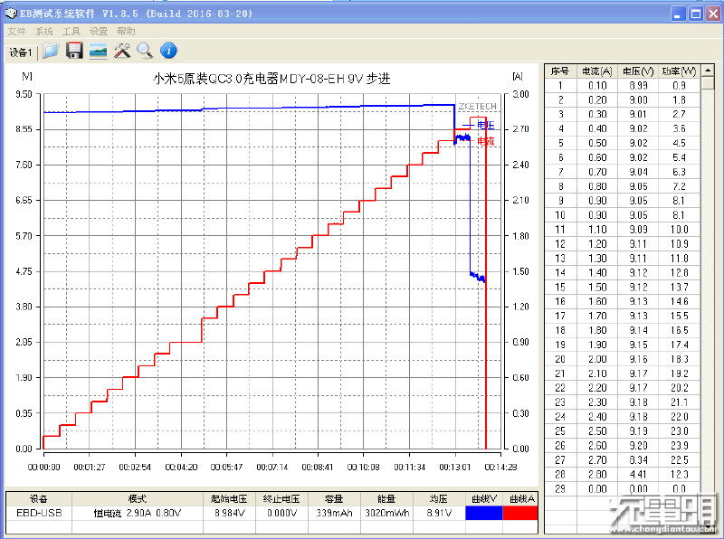 小米55w氮化镓充电器测评,小米5x充电器