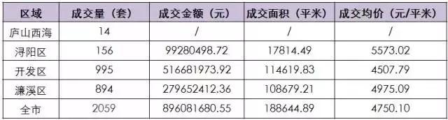 九江各小区房价,九江最贵的小区房价