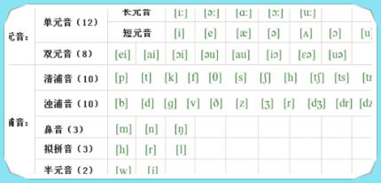 6岁英语入门从零开始学,孩子怎么学英语零基础入门教程