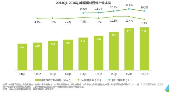 艾瑞咨询统计数据,艾瑞咨询发布最新报告