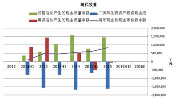 圣牧和现代牧业是一家吗,圣牧乳业排行第几