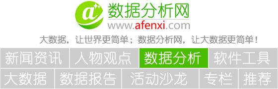 电商平台运营数据分析,电商流量数据化运营