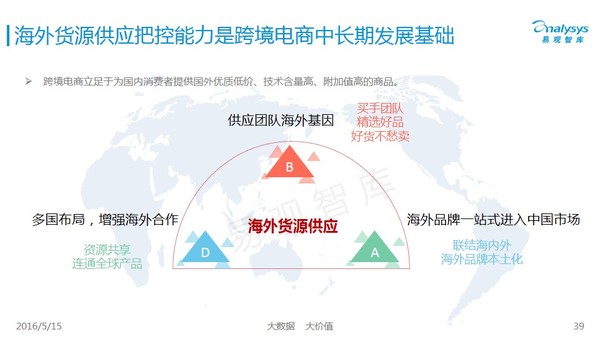 跨境电商运营技术,如何做好一个海淘电商平台