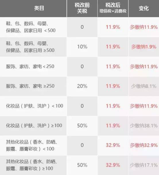 日本药妆必买清单及价格表,日本药妆最新必买清单价格