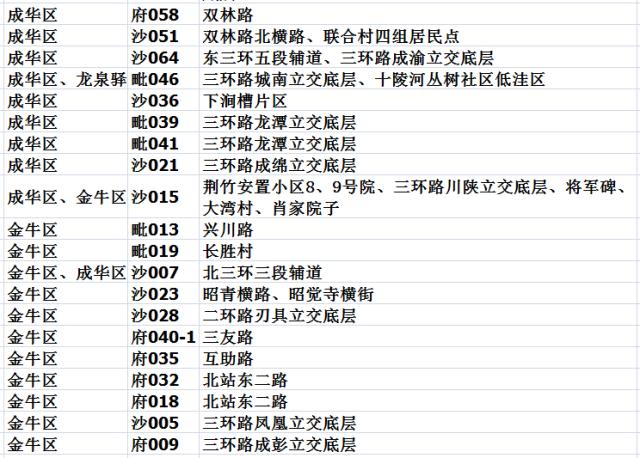 成都多地持续大到暴雨,成都强降雨