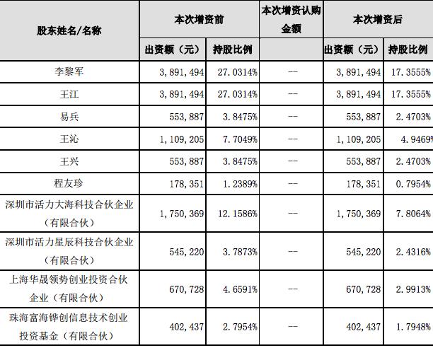 唆使3万人今天逃离北上广的航班管家CEO，他的绰号叫“连长”
