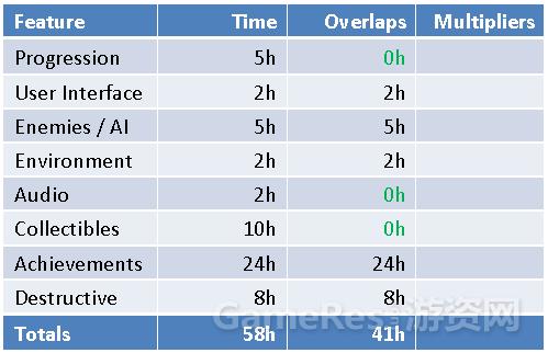 游戏开发项目管理流程,游戏开发运营业务流程怎么写