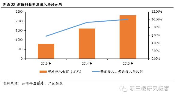 金鳞榜新道科技,833694:直击行业痛点，打造中国经管实践教学领军者