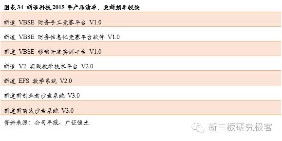 金鳞榜新道科技,833694:直击行业痛点，打造中国经管实践教学领军者