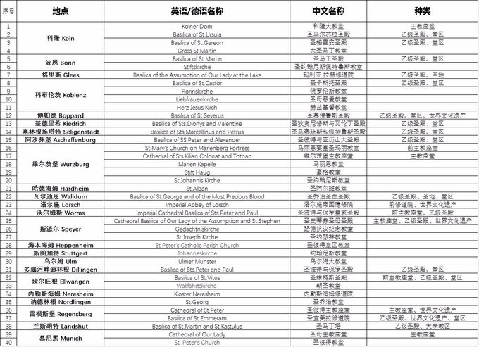 北半球穿越（93天12国，纯信息贴无游记，美西、墨西哥、美东、德国、意大利部分）