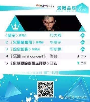 朝闻视界0628|三大运营商5月运营数据出炉;微鲸开拍VR版好声音