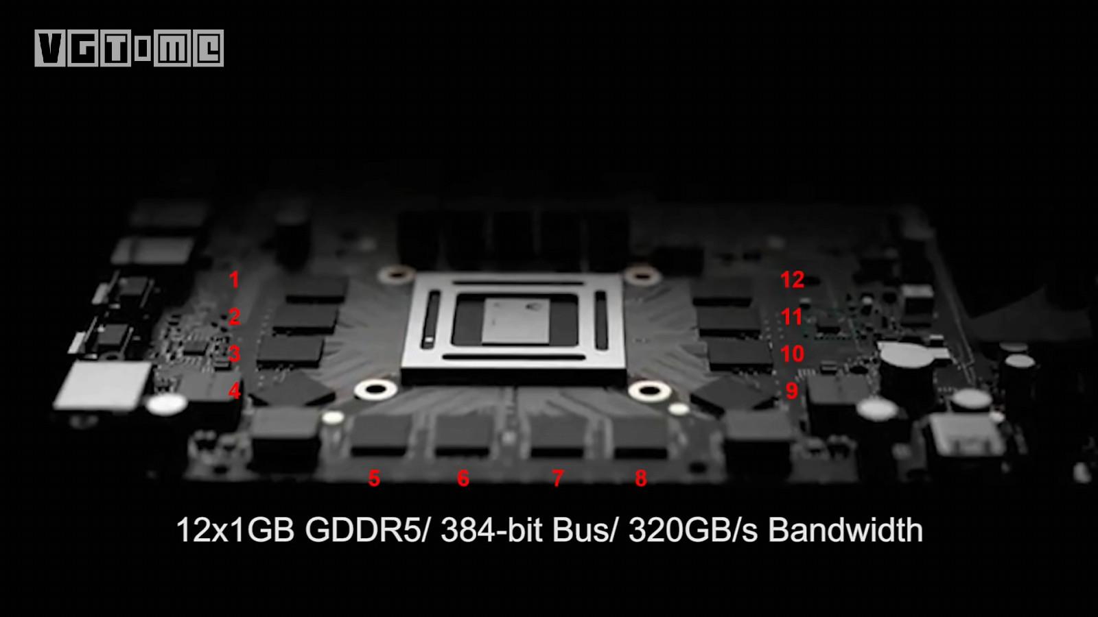 用来形容主机性能的teraflops究竟是个什么东西？