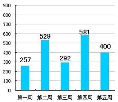 九江各小区房价,九江最贵的小区房价