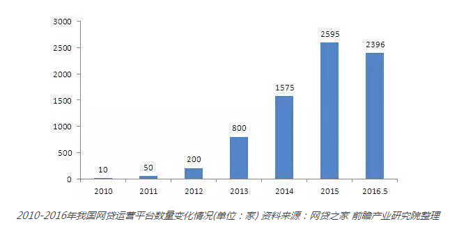 汇通易贷首页,汇通易贷未来发展