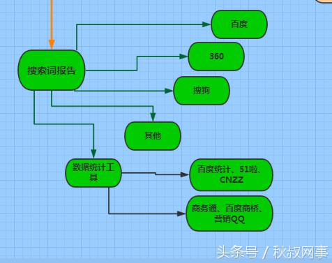 企业主福利：租车行业SEM关键词方案，推荐收藏