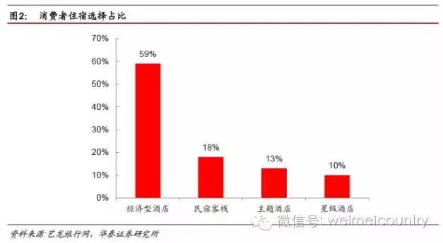 民宿一室一厅一卫设计,民宿一室一厅好出租吗