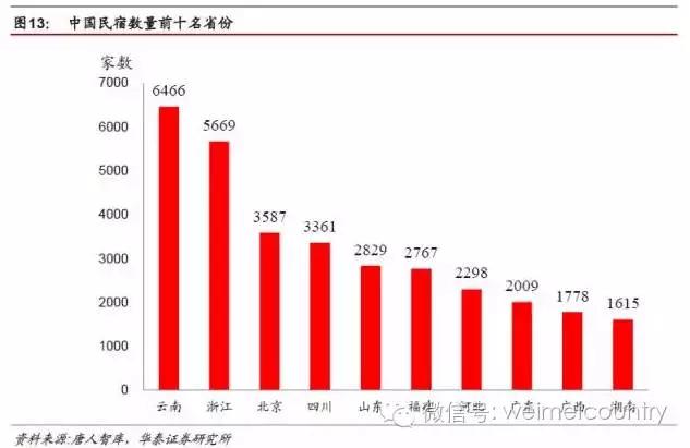 民宿一室一厅一卫设计,民宿一室一厅好出租吗