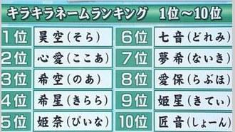 日本孩子跪求父母：求别再给我们起动漫名了