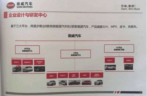 和宝马有一腿，斯威汽车是个什么鬼？