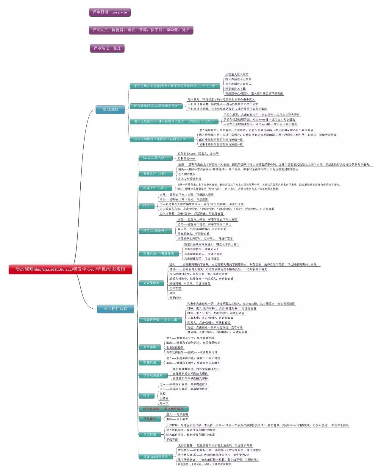 纯干货！美女设计总监谈国内首个自主设计的移动OS