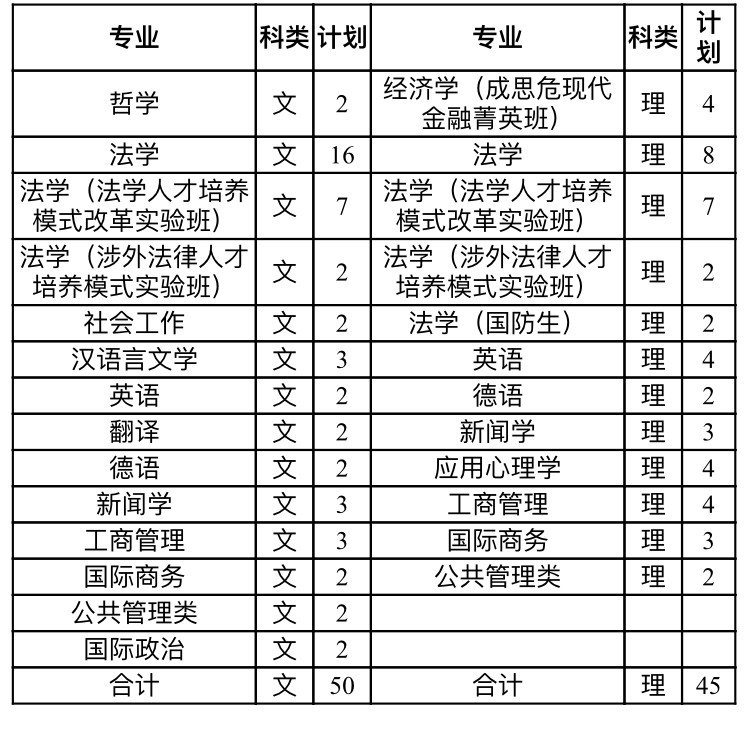 中国政法大学法律硕士培养方案,中国政法大学人才培养实验班