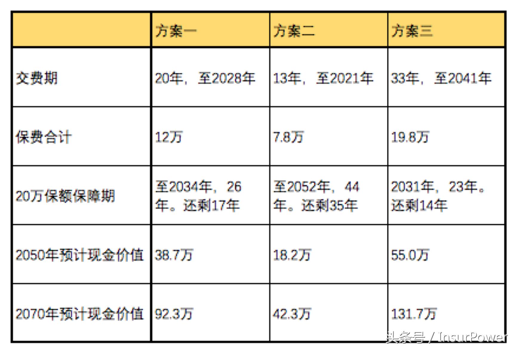 万能险的本质有哪些,万能险的含义