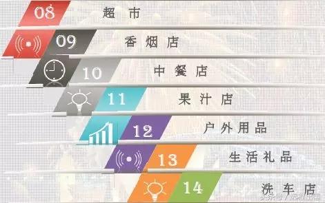 澳洲188类商业签证项目,澳大利亚188b移民签证问题及答案