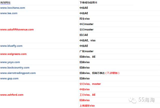 良心总结,海淘不易砍单的信用卡