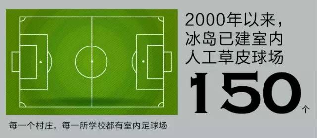 八张图看懂火星,冰岛如何走出复苏奇迹