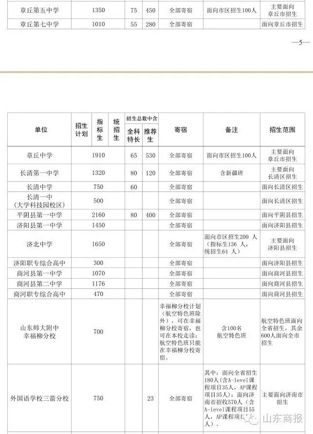 省城各初中指标生名额确定!19所高中这样分!你孩子初中有多少?