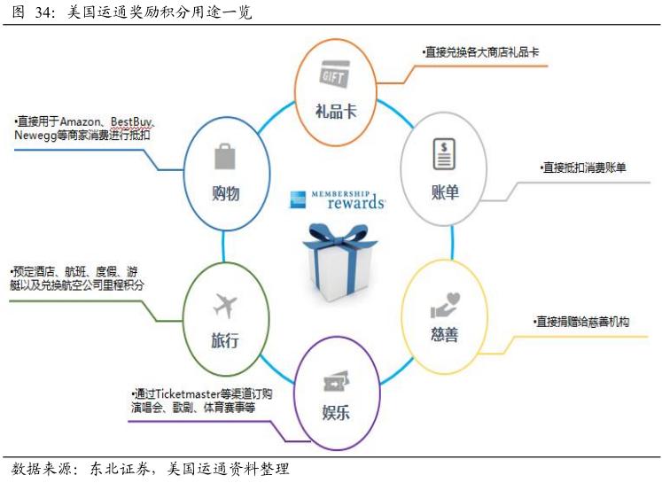 酷鱼精选盘点美国庞大消费金融市场缔造者：信用卡系、零售系和互联网系（上）