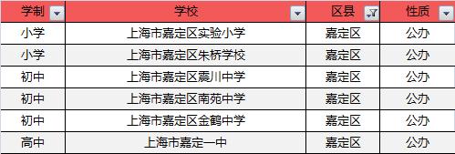 魔都十大健身房,魔都五大国际学校