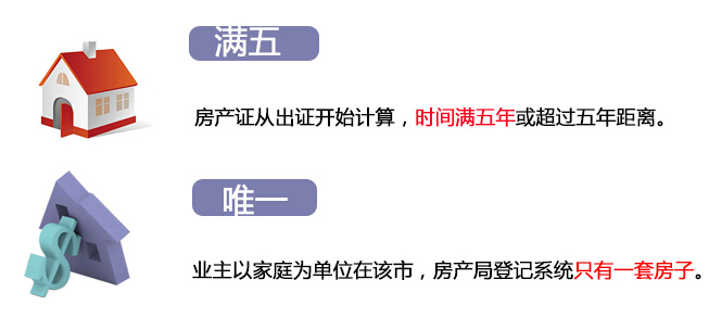 在上海一套房需要多少钱,上海满五不唯一交多少税