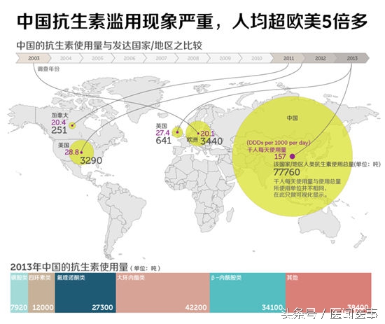 头孢阿莫西林哪个副作用大,抗生素阿莫西林和头孢的区别