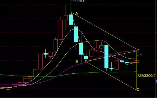 和讯议市厅：莫把反弹当反转2638点非大底