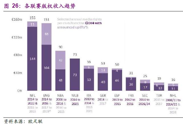 探秘欧洲五大联赛，学习如何运营好足球俱乐部