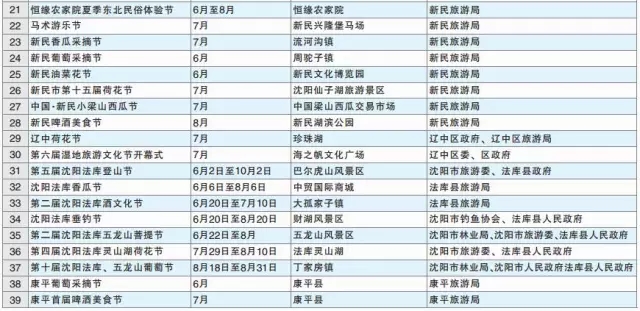 沈阳方特夜场包括哪些项目,沈阳五一夜场