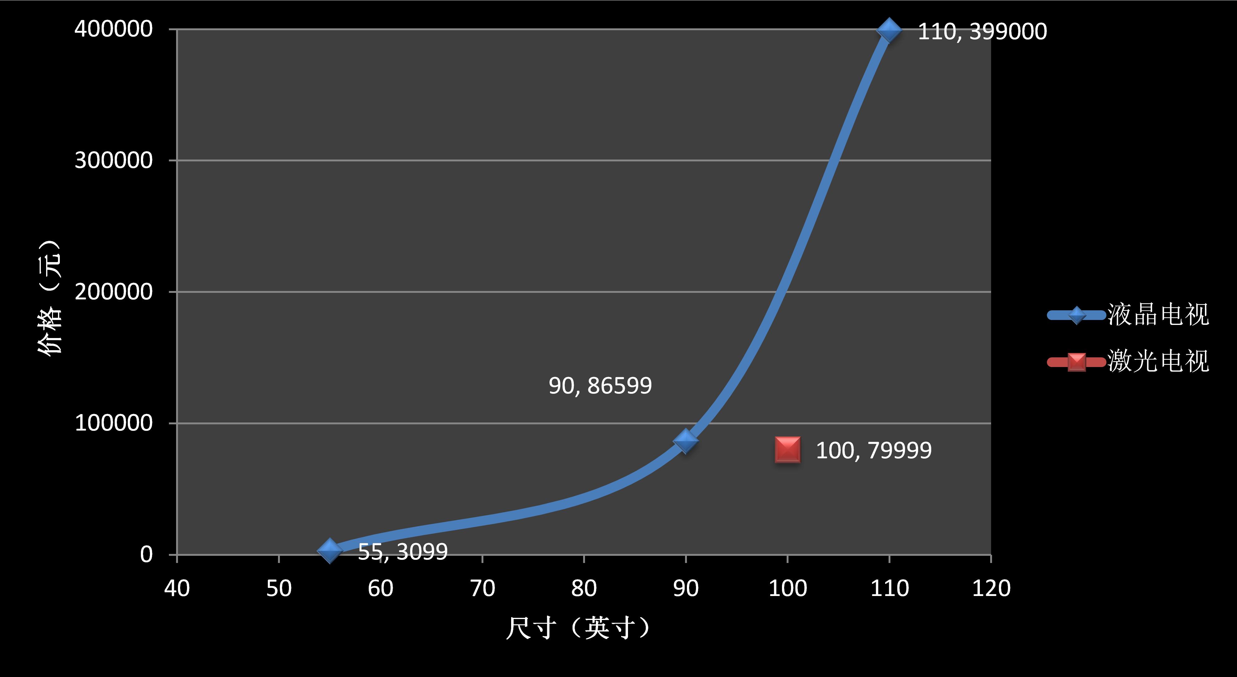 立体激光投影,激光投影到空中